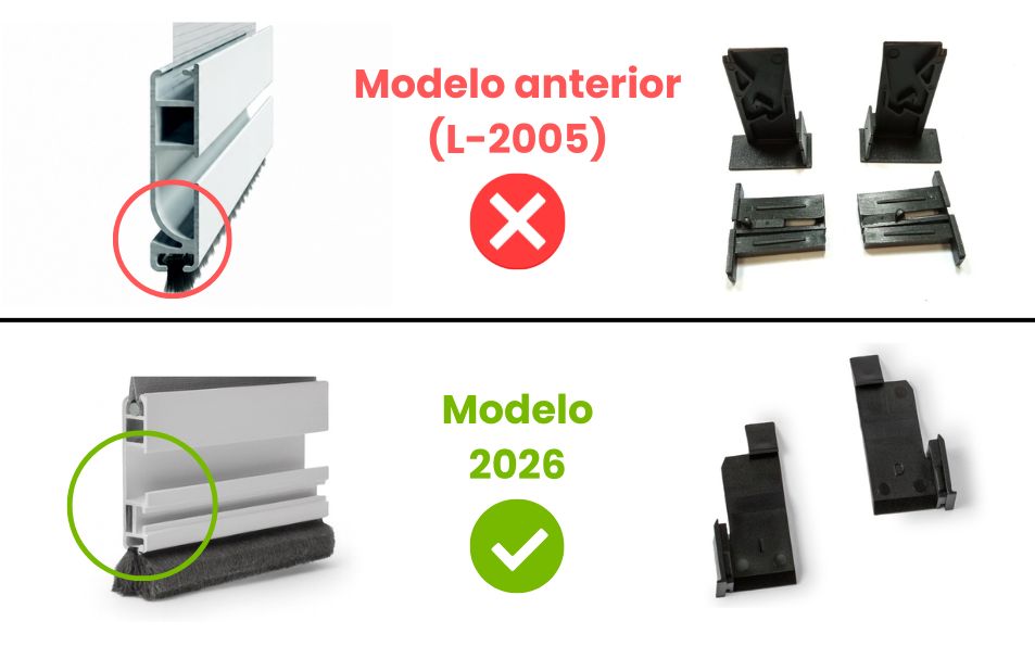 Comparativa de perfiles: Modelo anterior vs Modelo 2026
